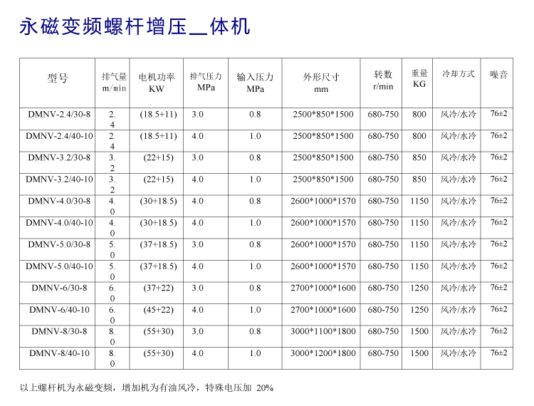 永磁变频螺杆增压一体机技术参数（2020.4.2）.jpg