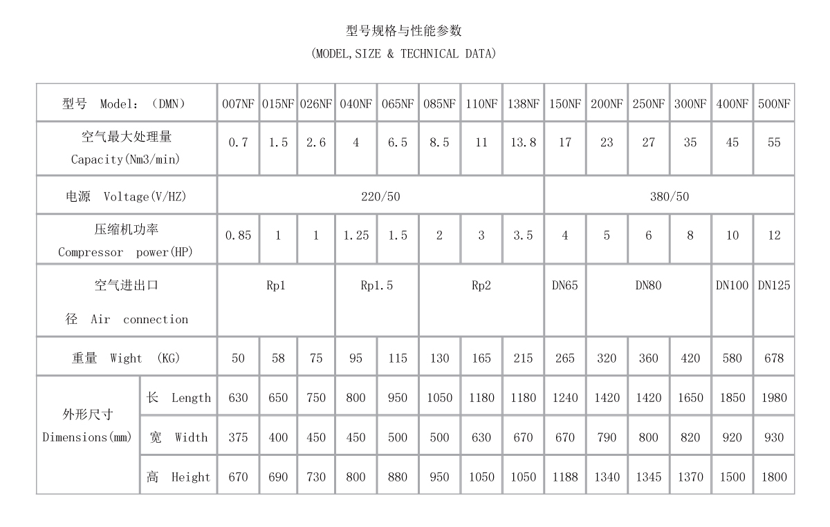 常温风冷型冷干机参数.jpg